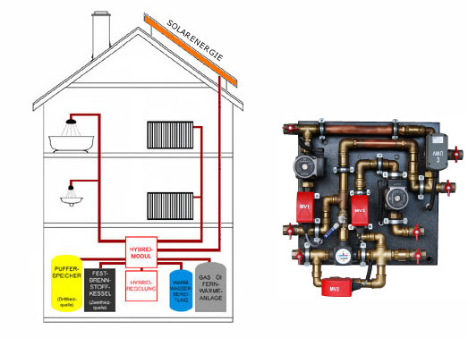 Hybrid Heiztechnik