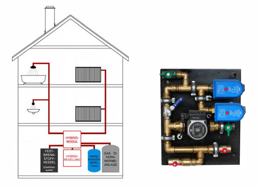 Hybrid Heizungen
